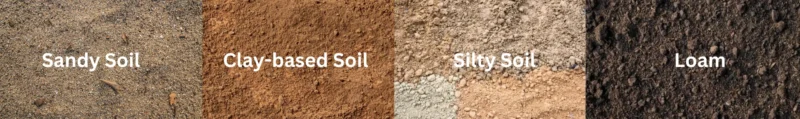 Types of Soil. Sandy Soil, Clay-based Soil, Silty Soil, Loam